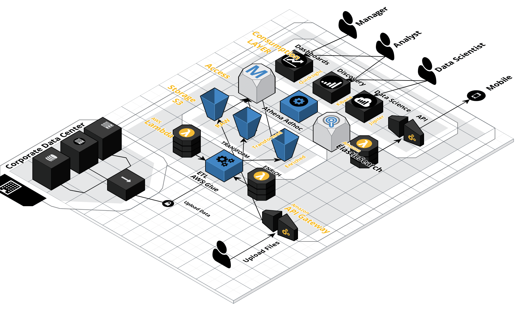 Serverless Application Architecture-2